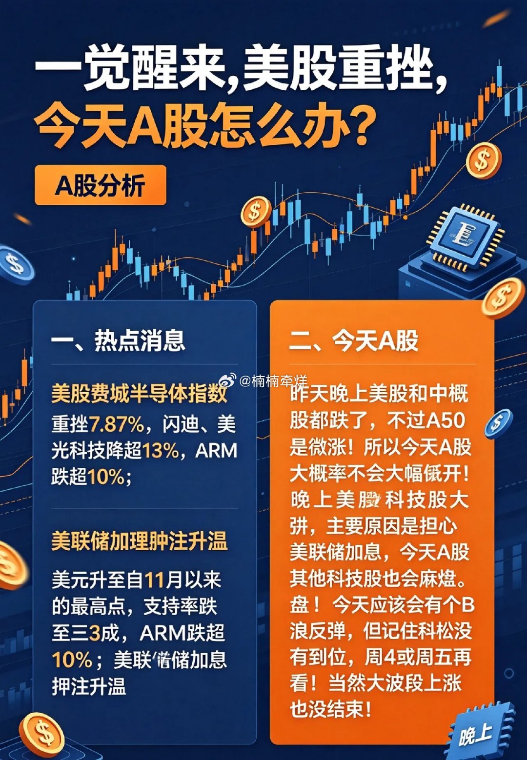 一觉醒来,美股重挫,今天A股怎么办？一、热点消息美股费城半导体指数重挫7.87%