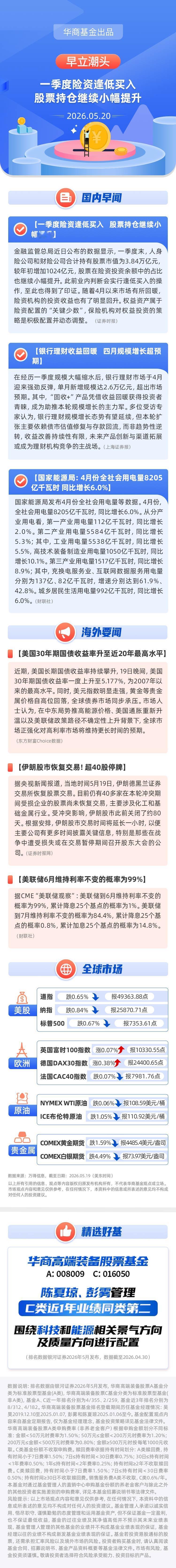 【早立潮头】一季度险资逢低买入 股票持仓继续小幅提升
