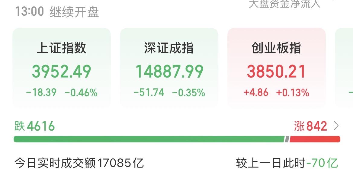 （7月9日中午）
成交额停止下降，机构资金加速回流，反弹一触即发？

我果然还是