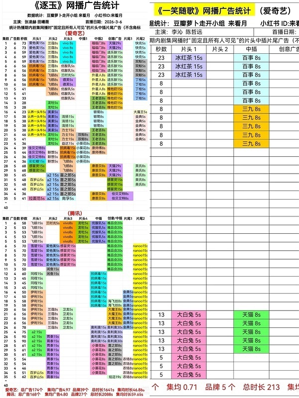 一笑随歌官博回应爆了 官博下场是不是有点子招笑了，还是那句话，广最现 