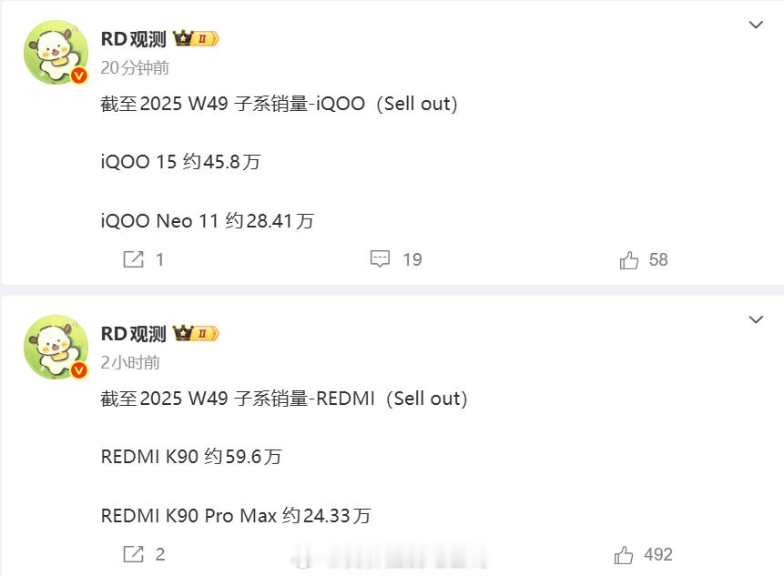 iQOO的销量可以呀，iQOO 15这手机不便宜，蓝厂的子品牌也是撑起来了。 