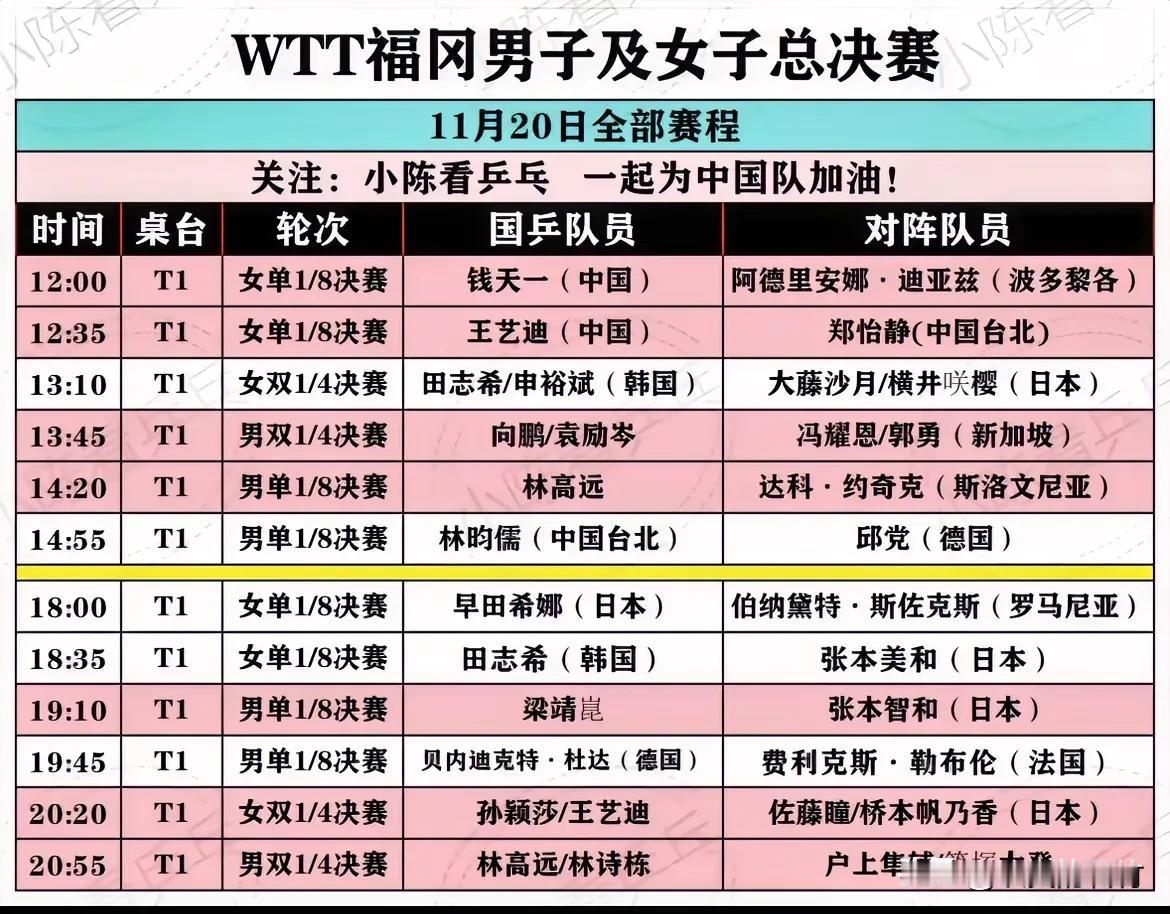 日本福冈总决赛
今天中午12:00能看到钱天一对阵迪亚兹，
王艺迪对阵郑怡静的单