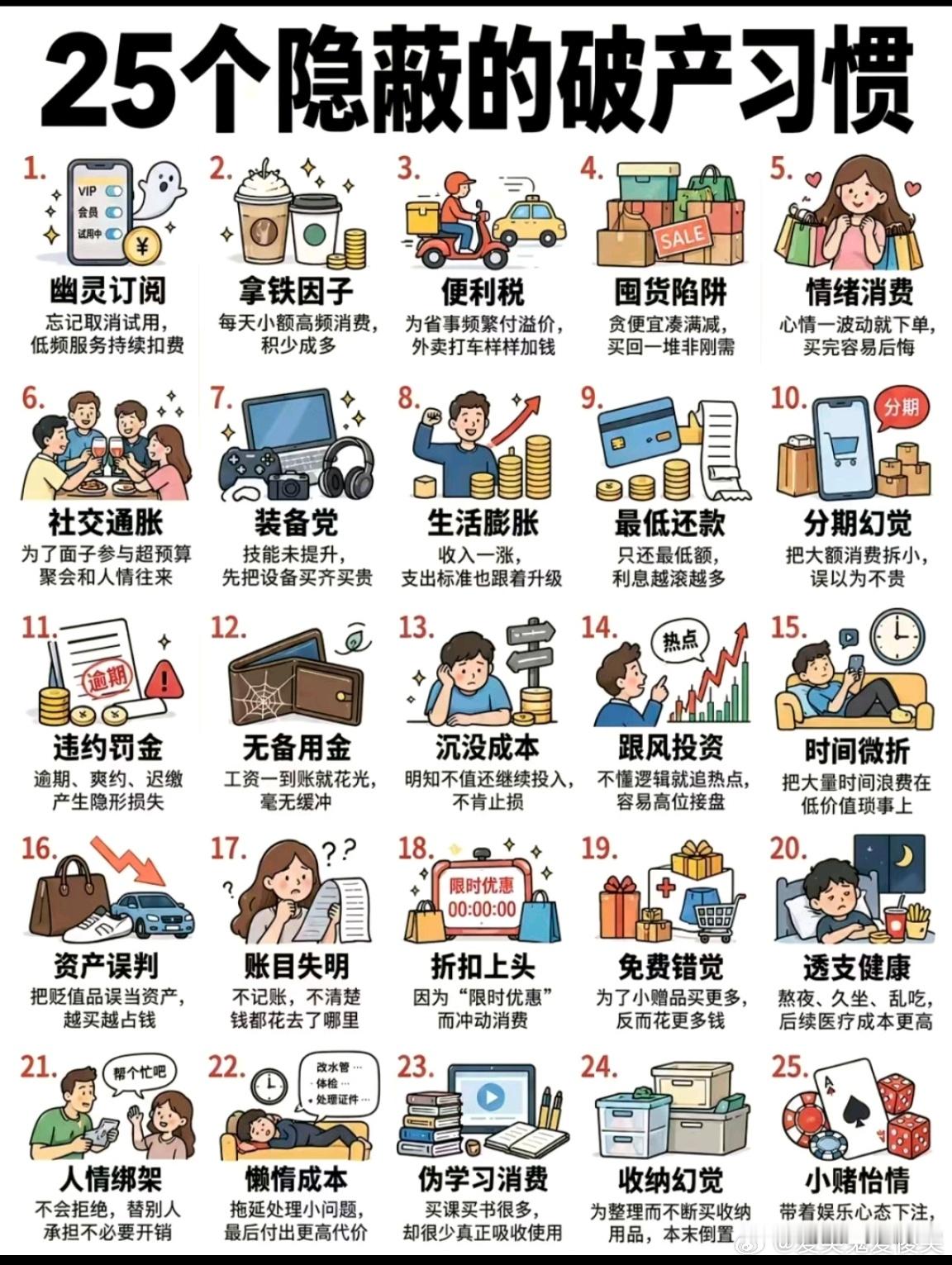 学习，自查，改掉坏习惯[嘻嘻] ​​​