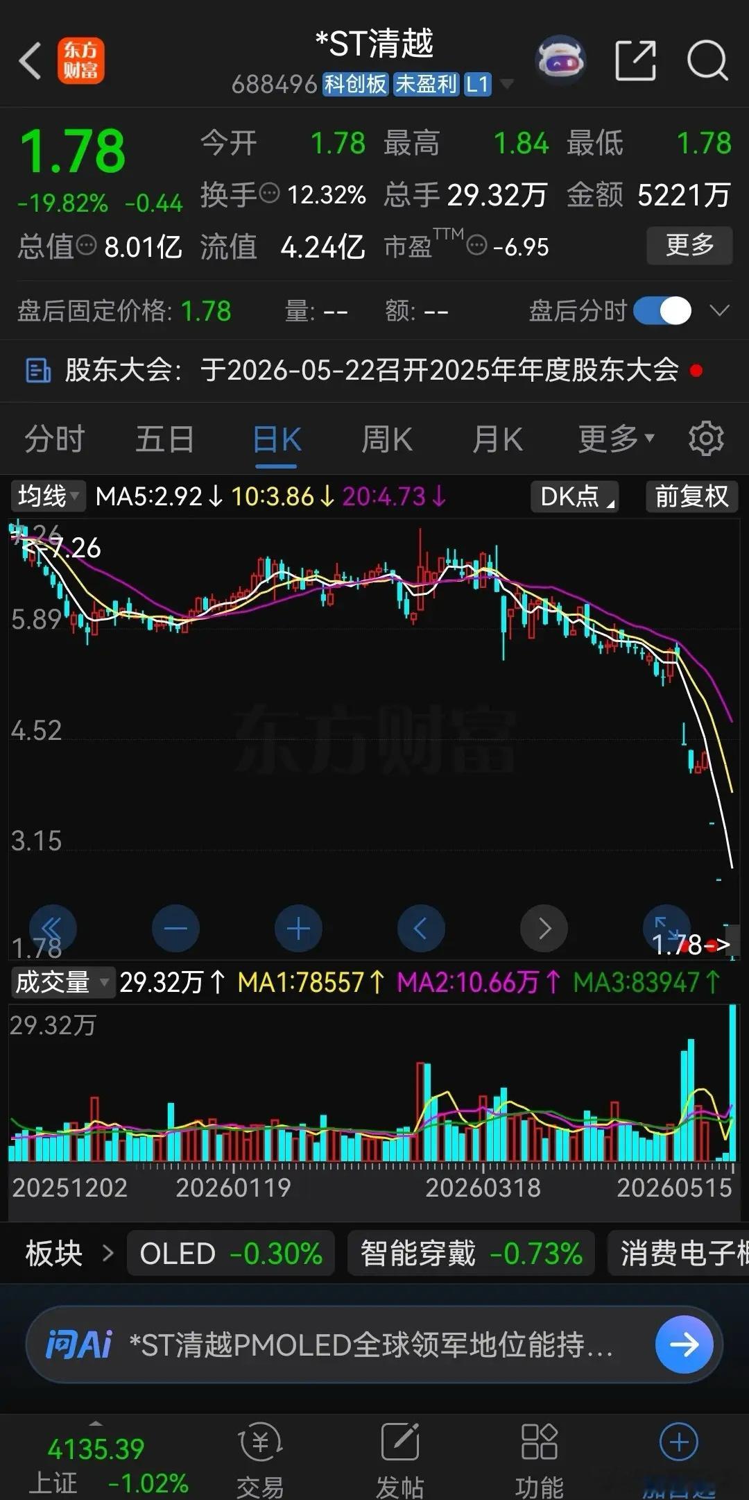 这次是下狠手了！都说闻泰科技跌得惨，已经连续8个一字跌停了，仍有封单95万手，但