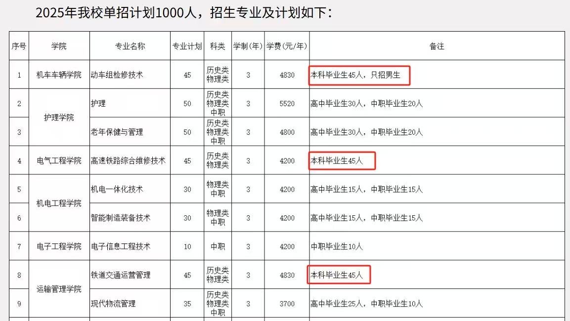 郑州一学院“本升专”引发热议，校方回应：铁路局等单位有相关需