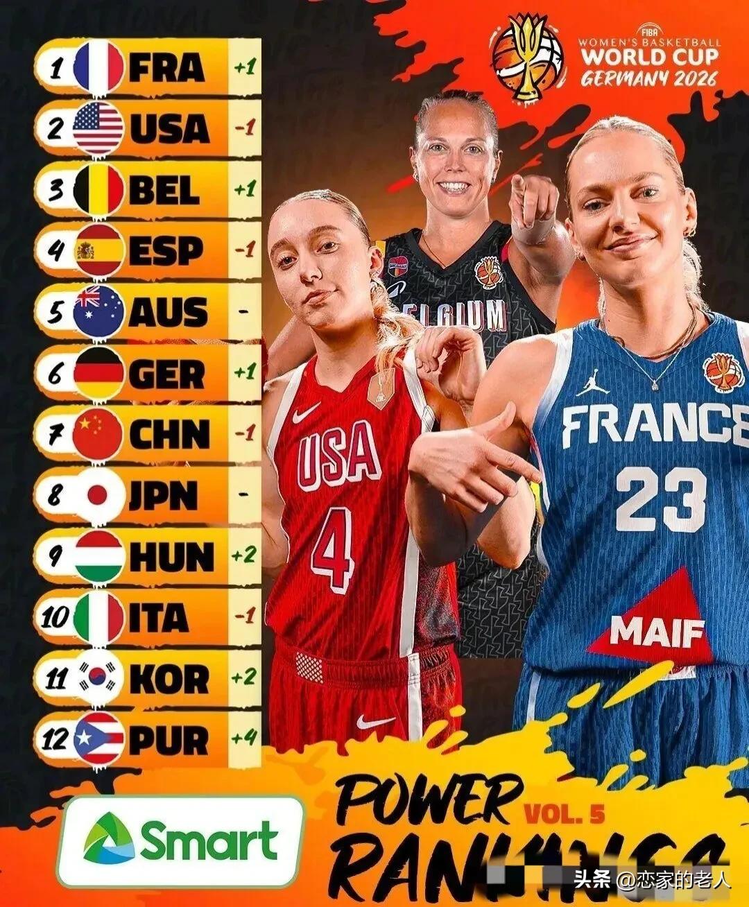 从这届世界杯成绩看，中国队退步太明显
上届是2022年，在澳大利亚举办的世界杯，
