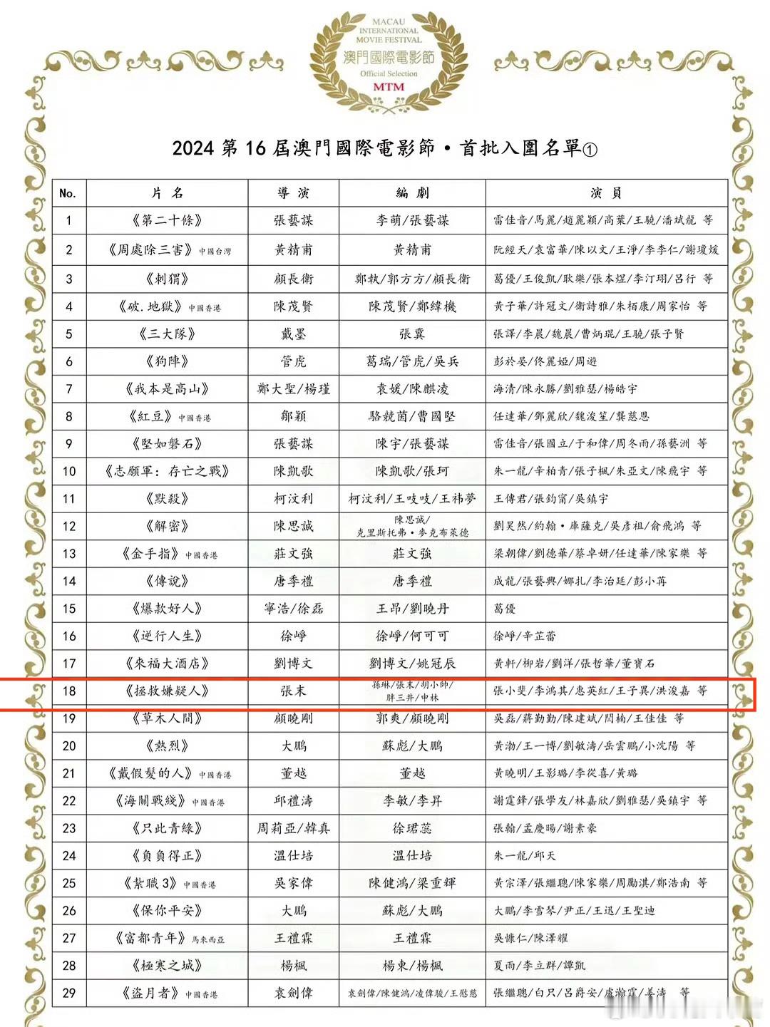 2024年第16届澳门国际电影节——首批入围名单《拯救嫌疑人》《交换人生》恭喜张