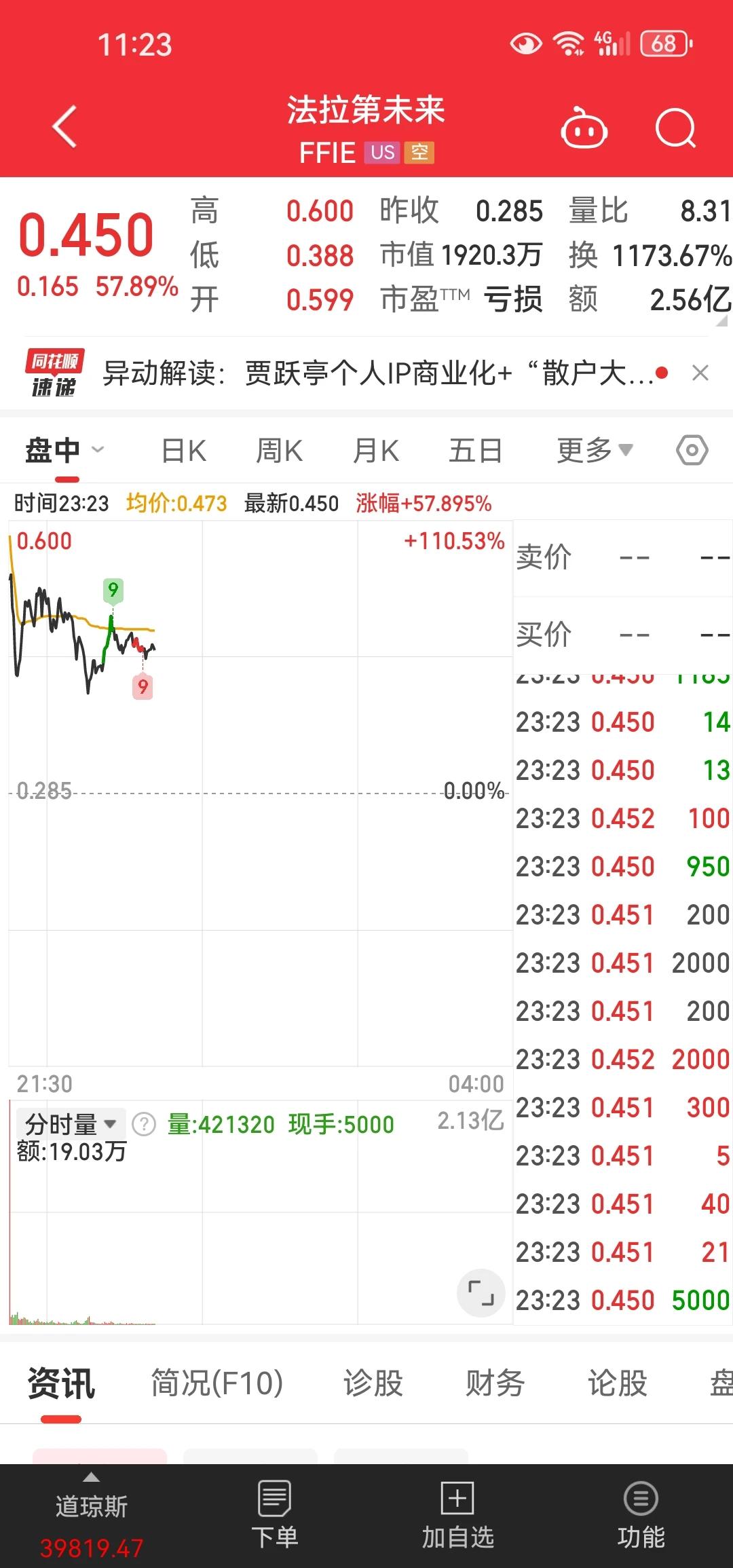 贾布斯还是很有影响力的一个要复刻罗永浩开直播带货来还债和帮ff造车就直接刺激法拉