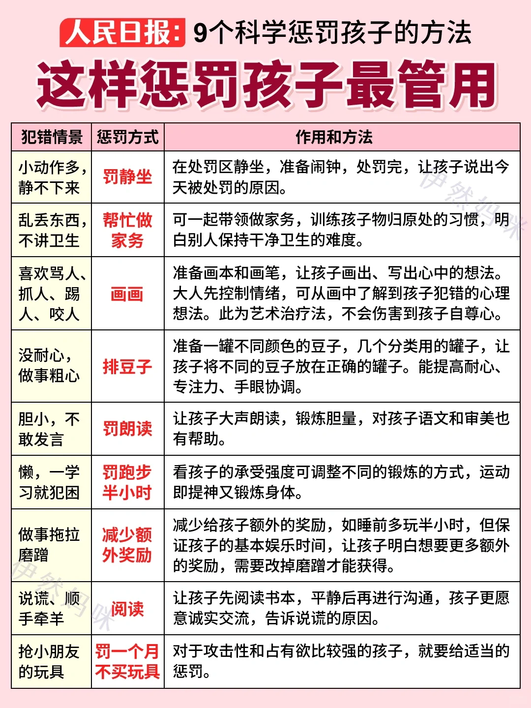 惩罚孩子用这些方法 | 简单‼️有效‼️