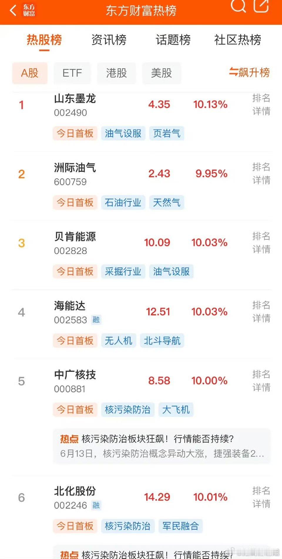 2025年6月15日，各大股吧前十热股:淘股吧: 1.永安药业 2.元隆雅图 3