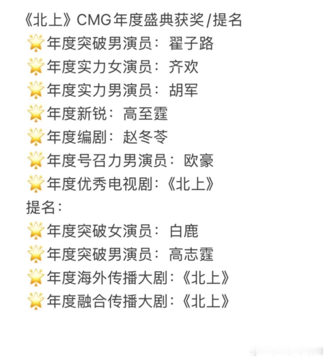 CMG盛典《北上》11提7中🏆CMG年度盛典北上优秀！北上‖ 