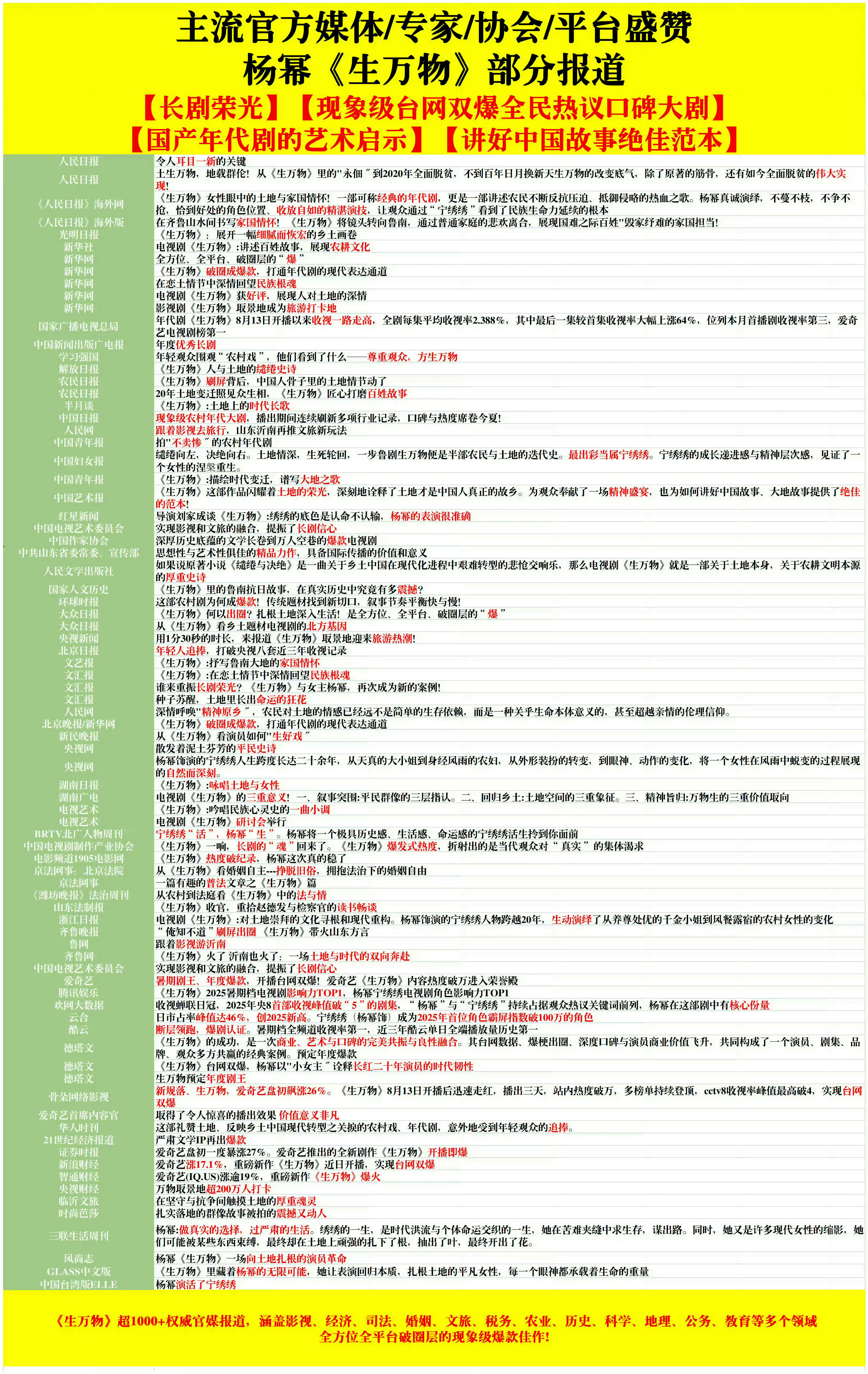金鹰奖视后大年只知道任何想证明自己还在意观众的奖项都绕不开台网双大爆，主流媒体好