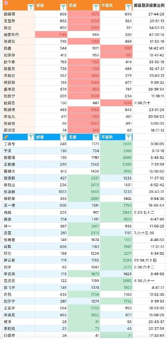 豆瓣流量花生 花生好感票 ​​​