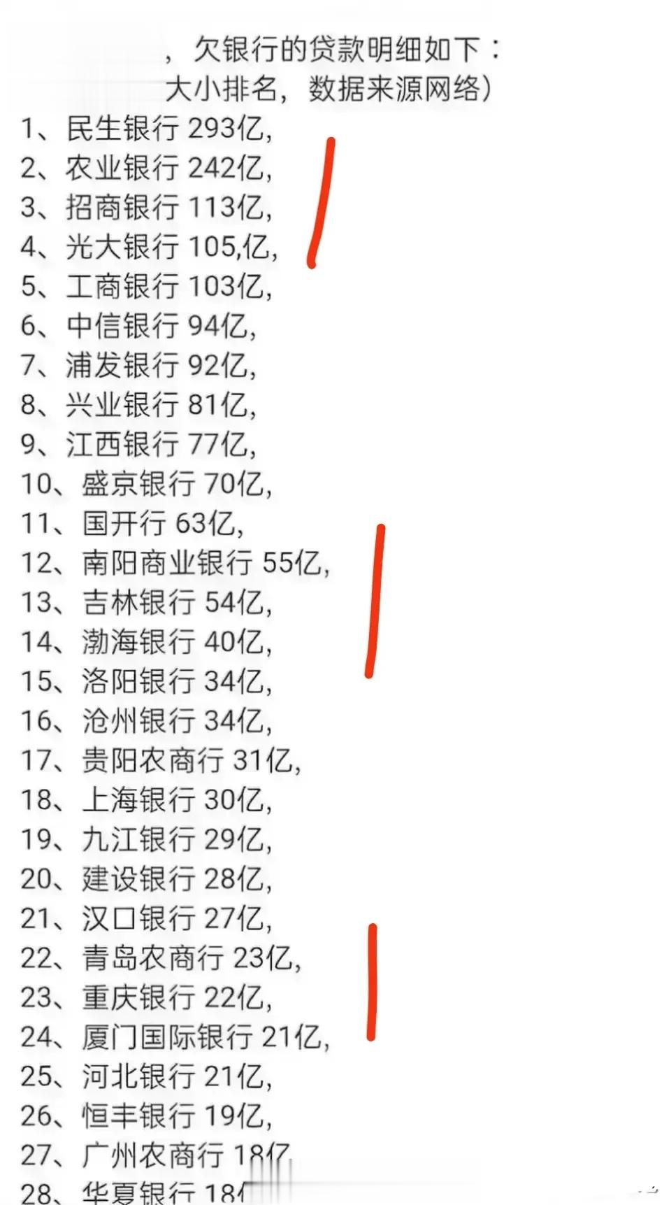 恒大，向民生银行借了200多亿恒大，向农业银行借了200多亿恒大，向招商银行借了