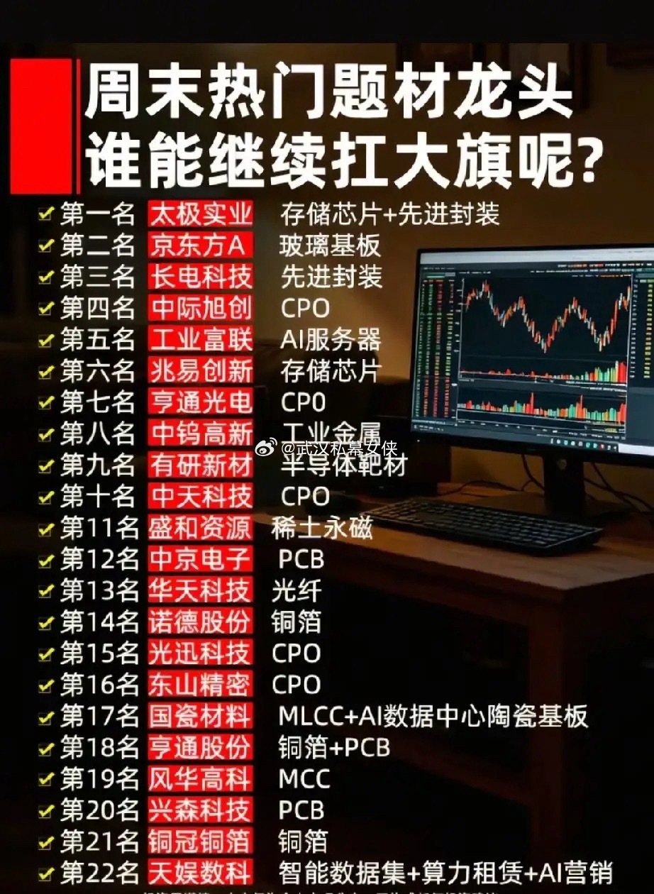 算力主线多点开花！周末22只热门题材龙头完整解析！本次梳理收录22只周末市场关注