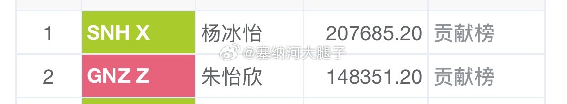 今日看点：第一、御三、xin人王、top16、北芭第一、圈线以及破伤风… 