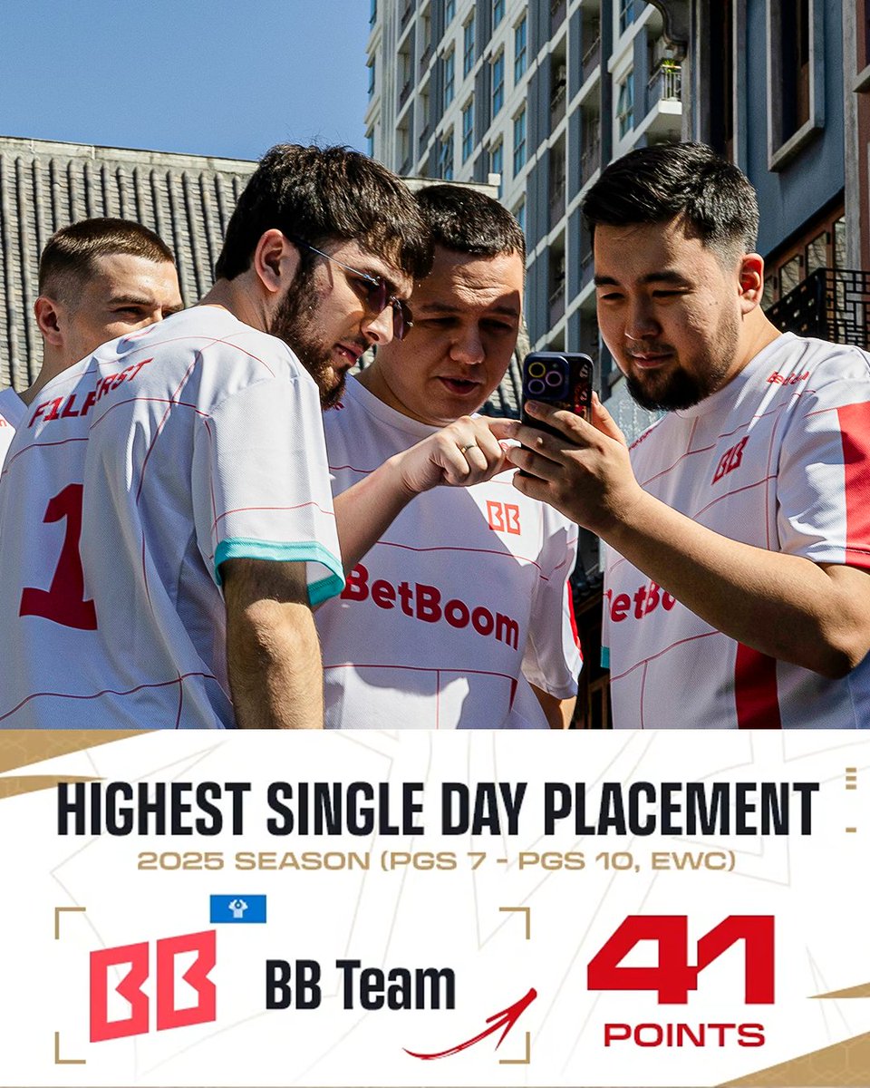 PUBG赛事官方社媒更新：BB战队创单日最高排名分纪录