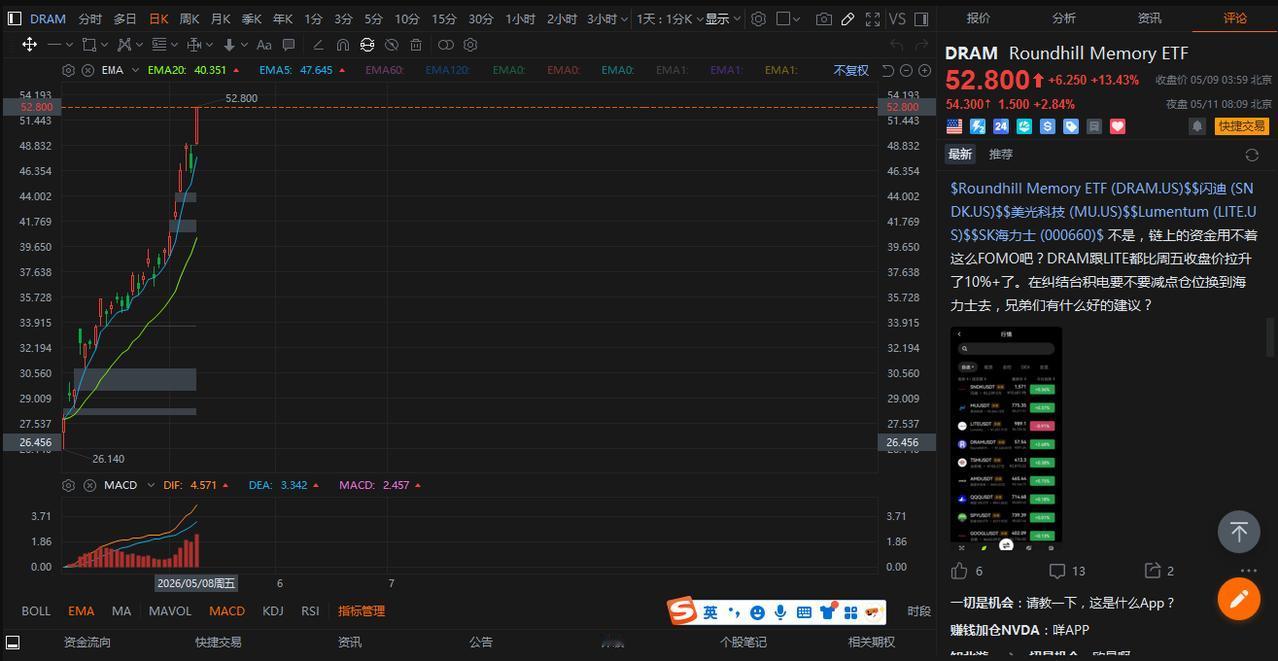 存储的ETF dram
一个月一倍了
roundhill这家公司要多关注才行