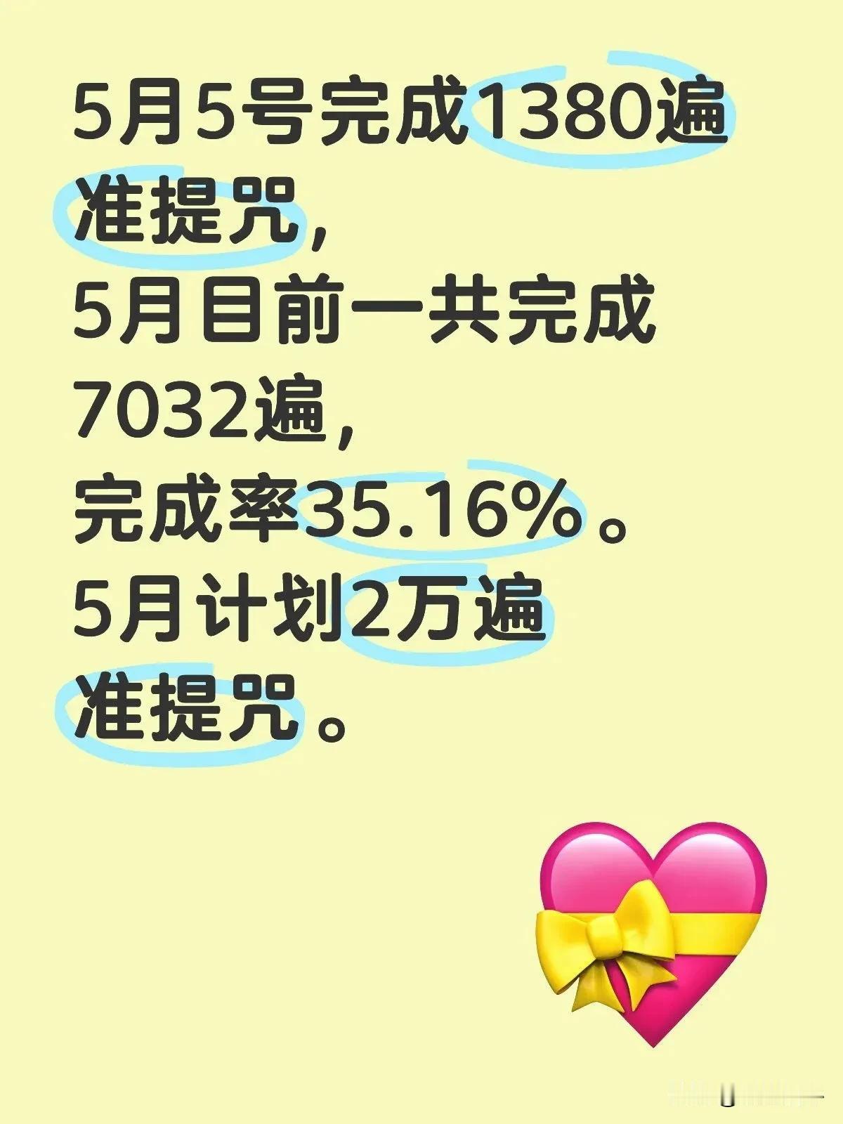 5月5号完成1380遍准提咒，
5月4号完成2076遍准提咒，
5月3号完成13