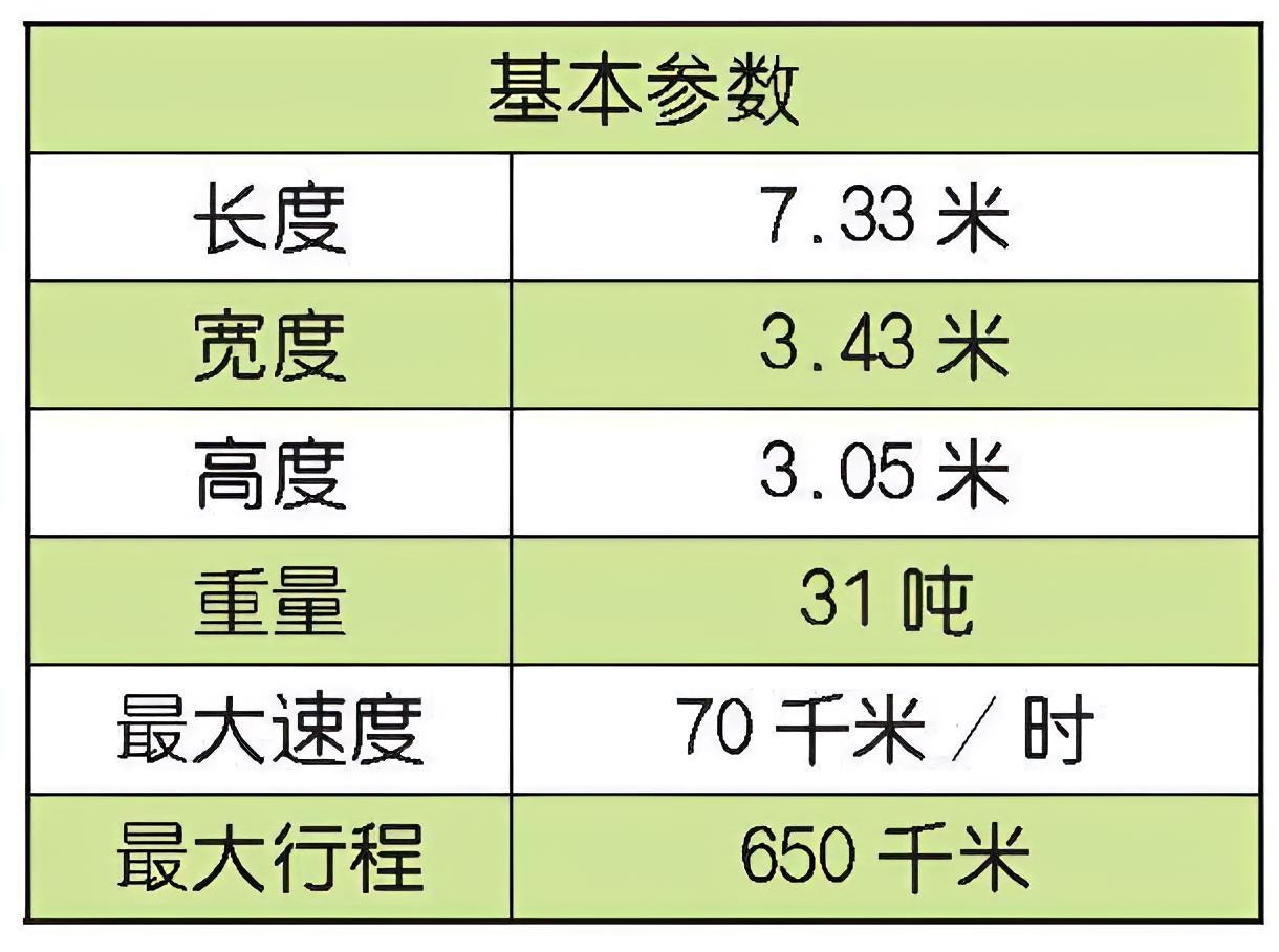 每天认识一件兵器 德国“美洲狮”步兵战车“美洲狮”（Puma）步兵战车是德国研制