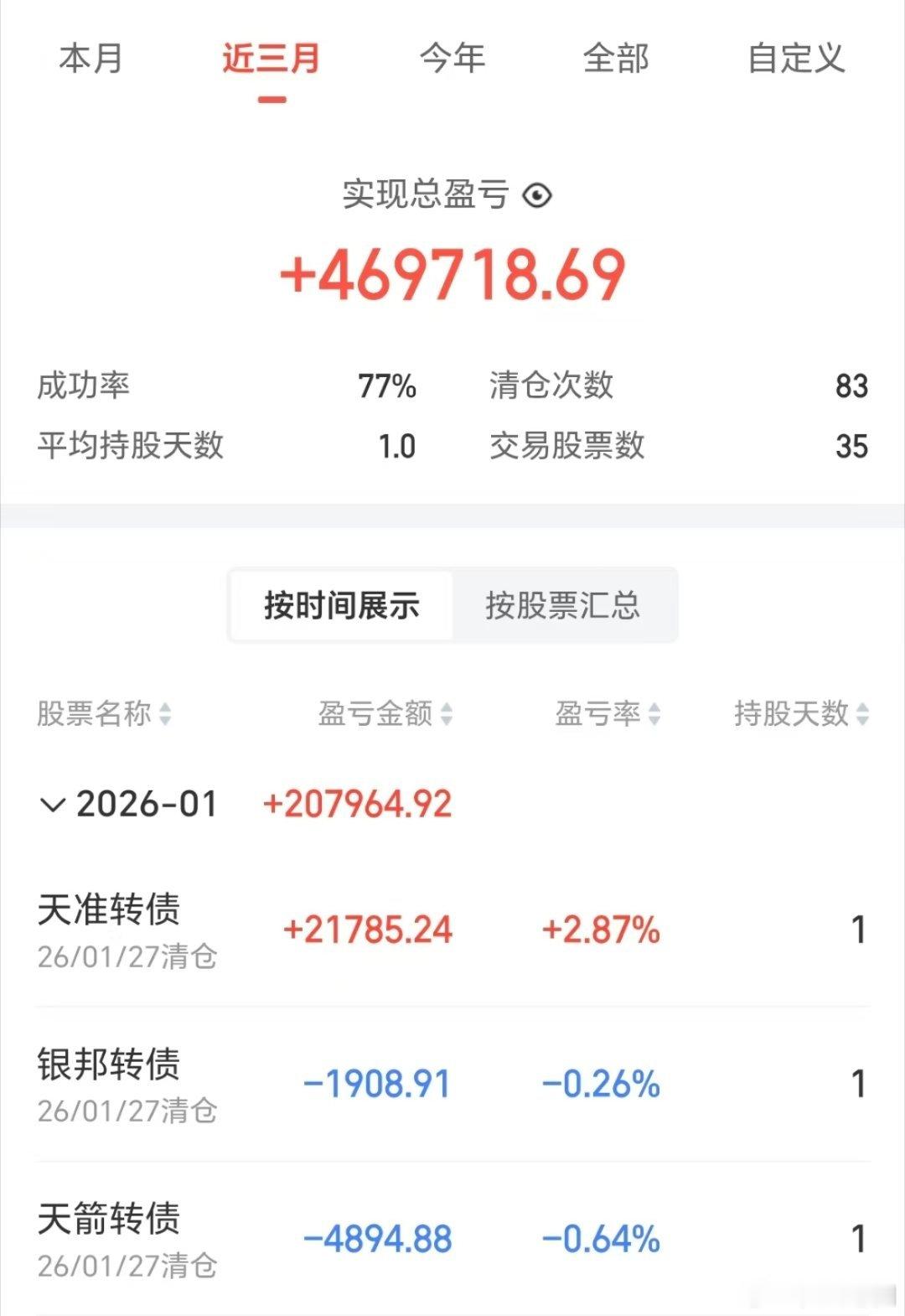 又是躺平，躺赢的一天。提前下了个早班！今天胜率不怎么样，但是还是整体赚💰的一天