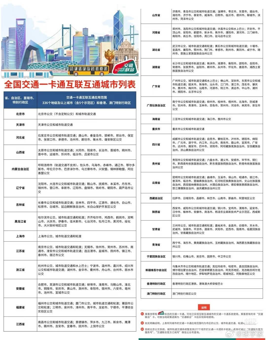 🔵如果小时候就拥有这么一个交通卡，你愿意每次上车的时候在众目睽睽之下变成光吗(