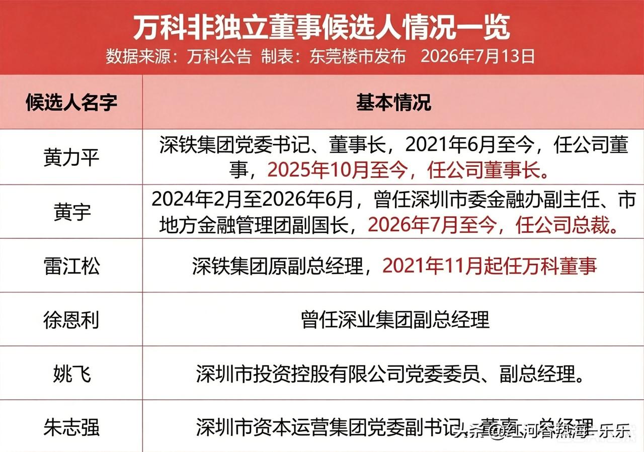 万科6名非独立董事候选人，都是来自深圳国资体系。