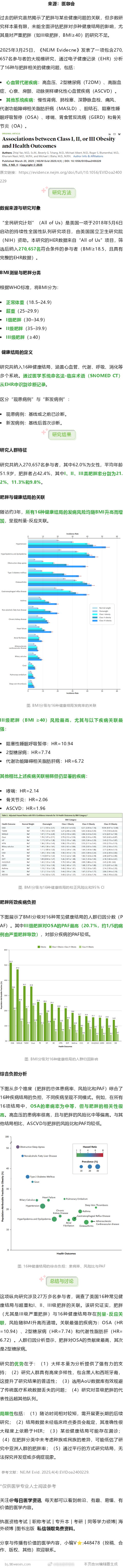 超27万人的研究揭示：这16种疾病的风险随BMI增加而升高过去的研究虽然揭示了肥