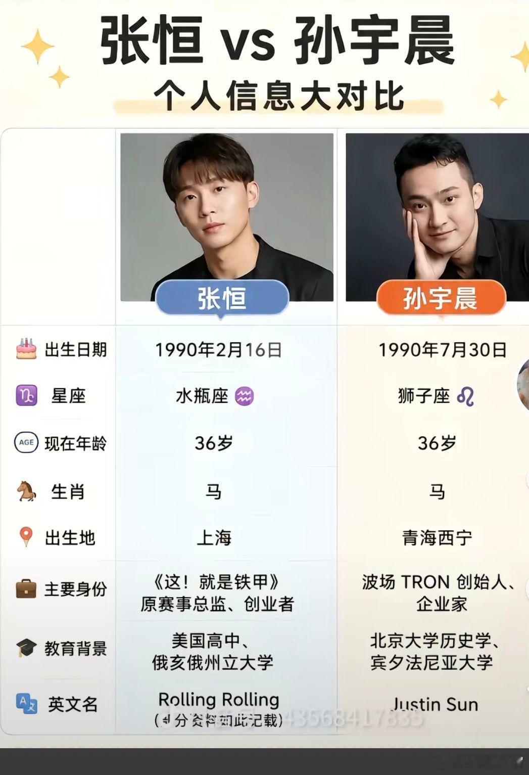 孙宇晨 张恒 两个如日中天的女明星都遭遇了她们人生最大的劫难，令人唏嘘不已。亲密
