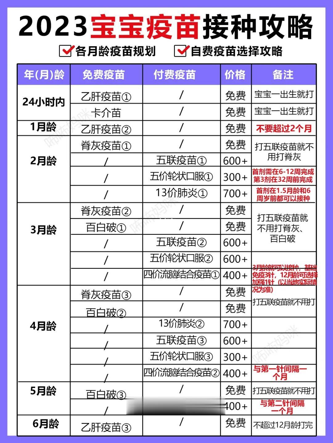 超全❗2023年新版宝宝疫苗攻略 闭眼抄作业