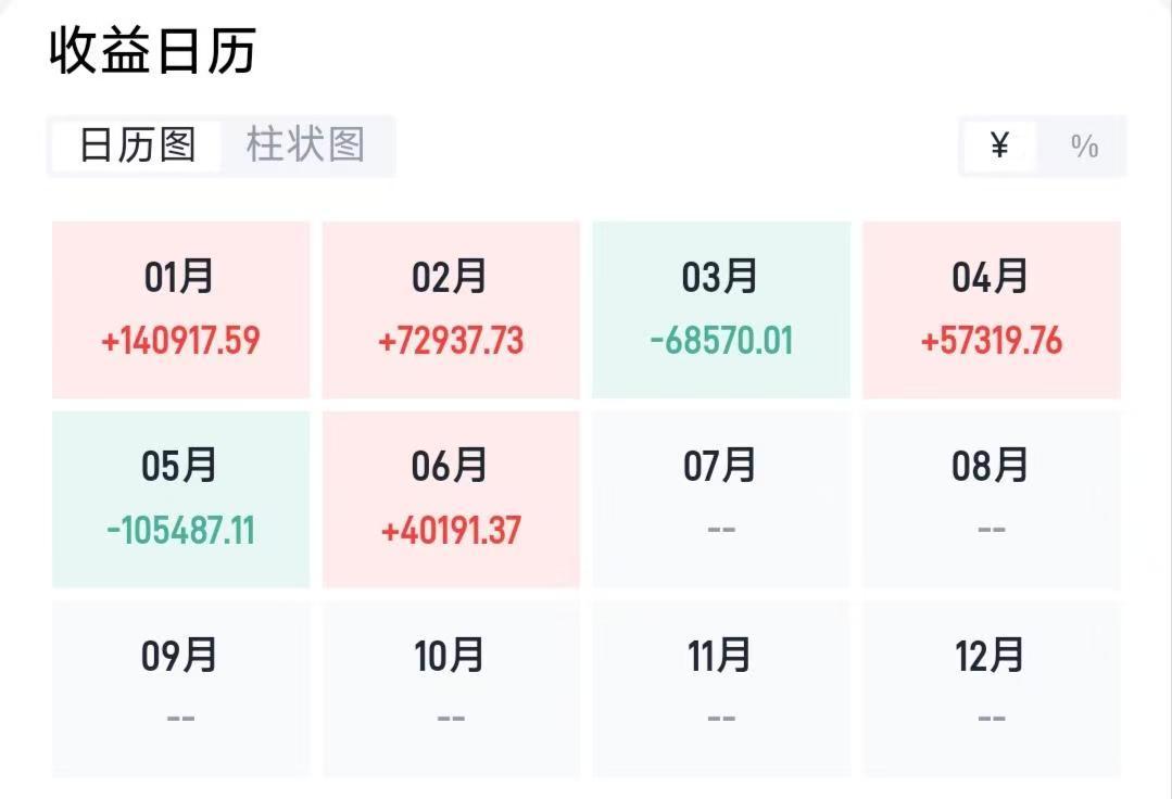 打不过就加入。

朋友给我收来了他的收益图，6月份成功盈利4万多块。

朋友告诉