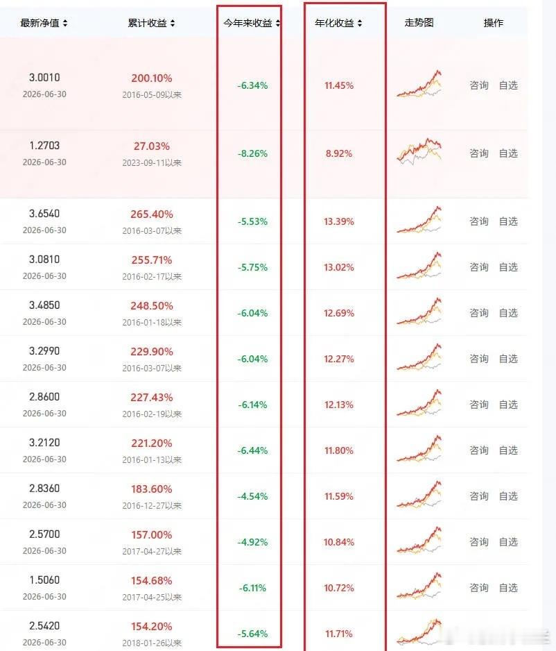 明星私募今年上半年亏损5%2个私募公司的基金经理，都非常稳健，从2016年到20