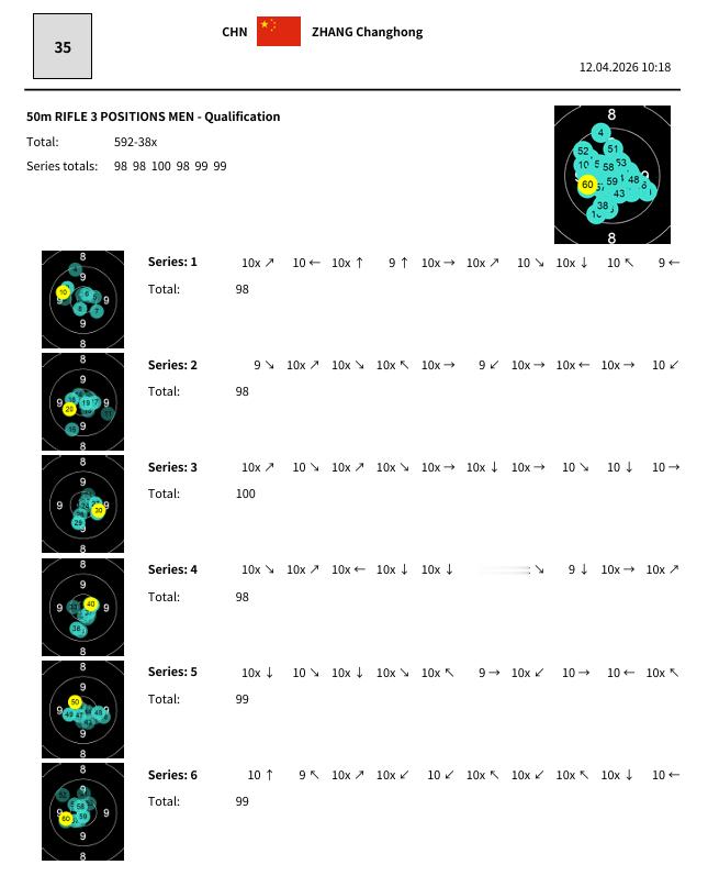 请欣赏10分钟搞定两组立射且198，坑填的不错 