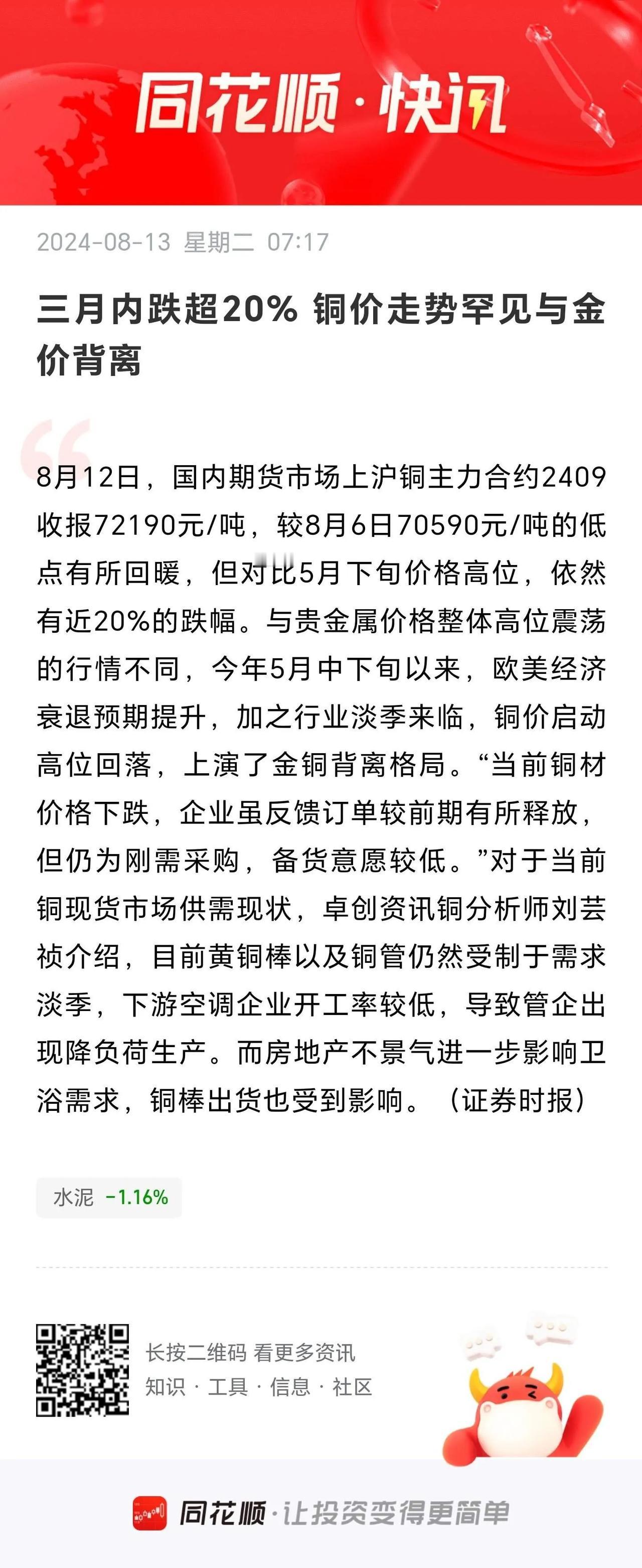 同花顺快讯：
         三个月铜价下跌高达20%，铜金价格罕见背离。
 