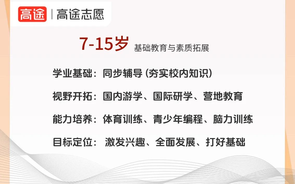 加入高途升学规划研究院，你就可以拥有高途所有产品代理权！和低频高并发说再见，让淡