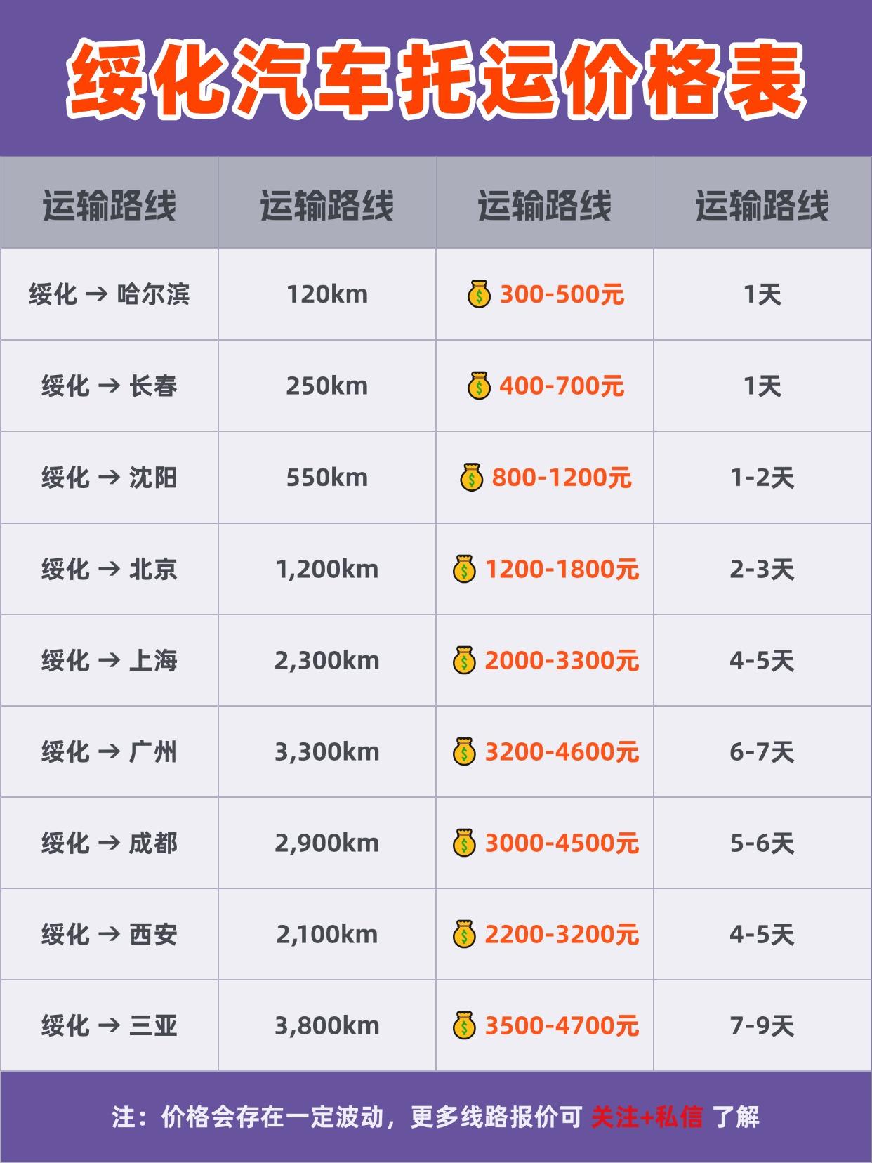 绥化发运全国报价 & 时效
✨ 基础价： 短途（<500km）💰800-150