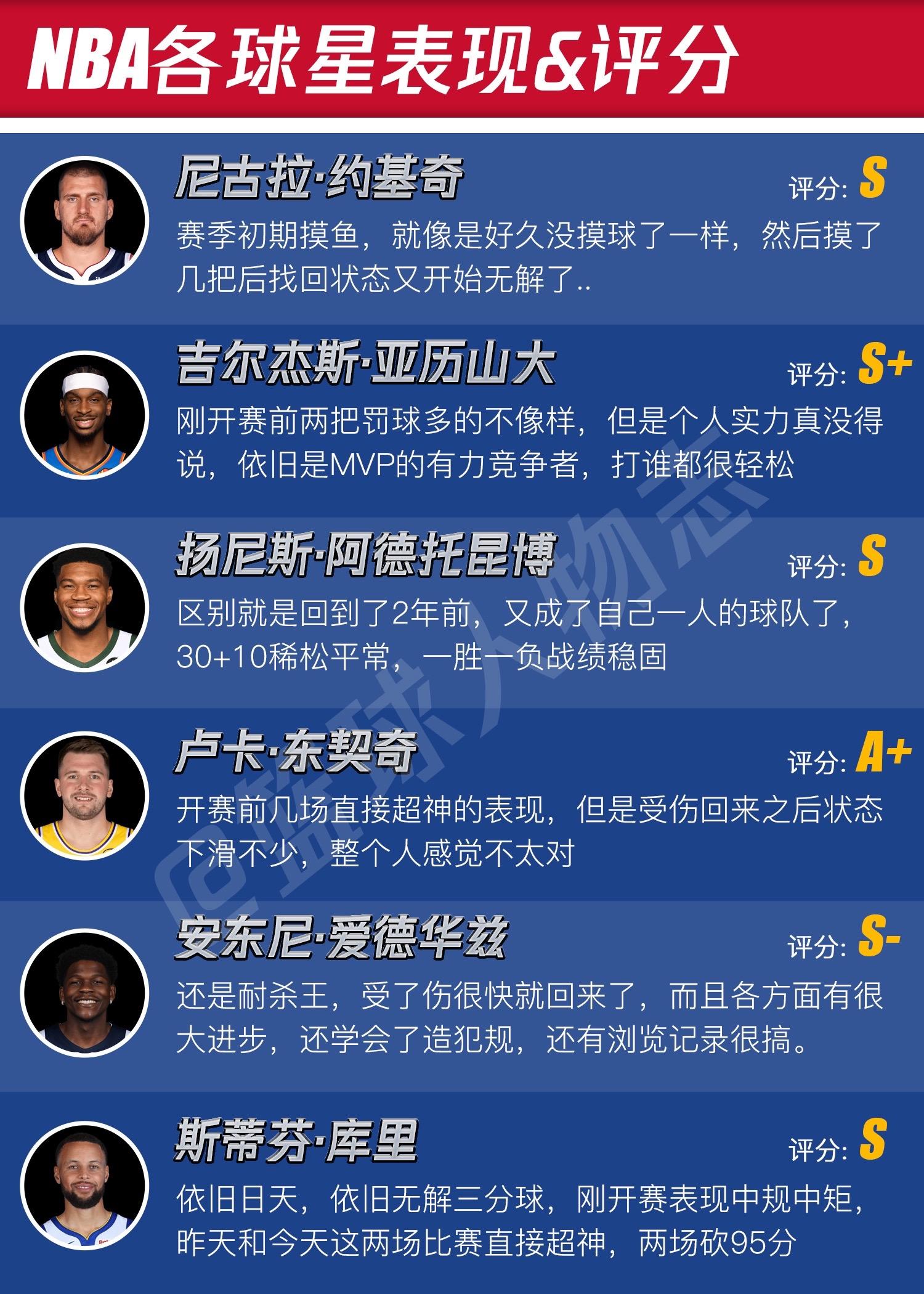 一句话描述新赛季各球星表现（印象流）纯娱乐向