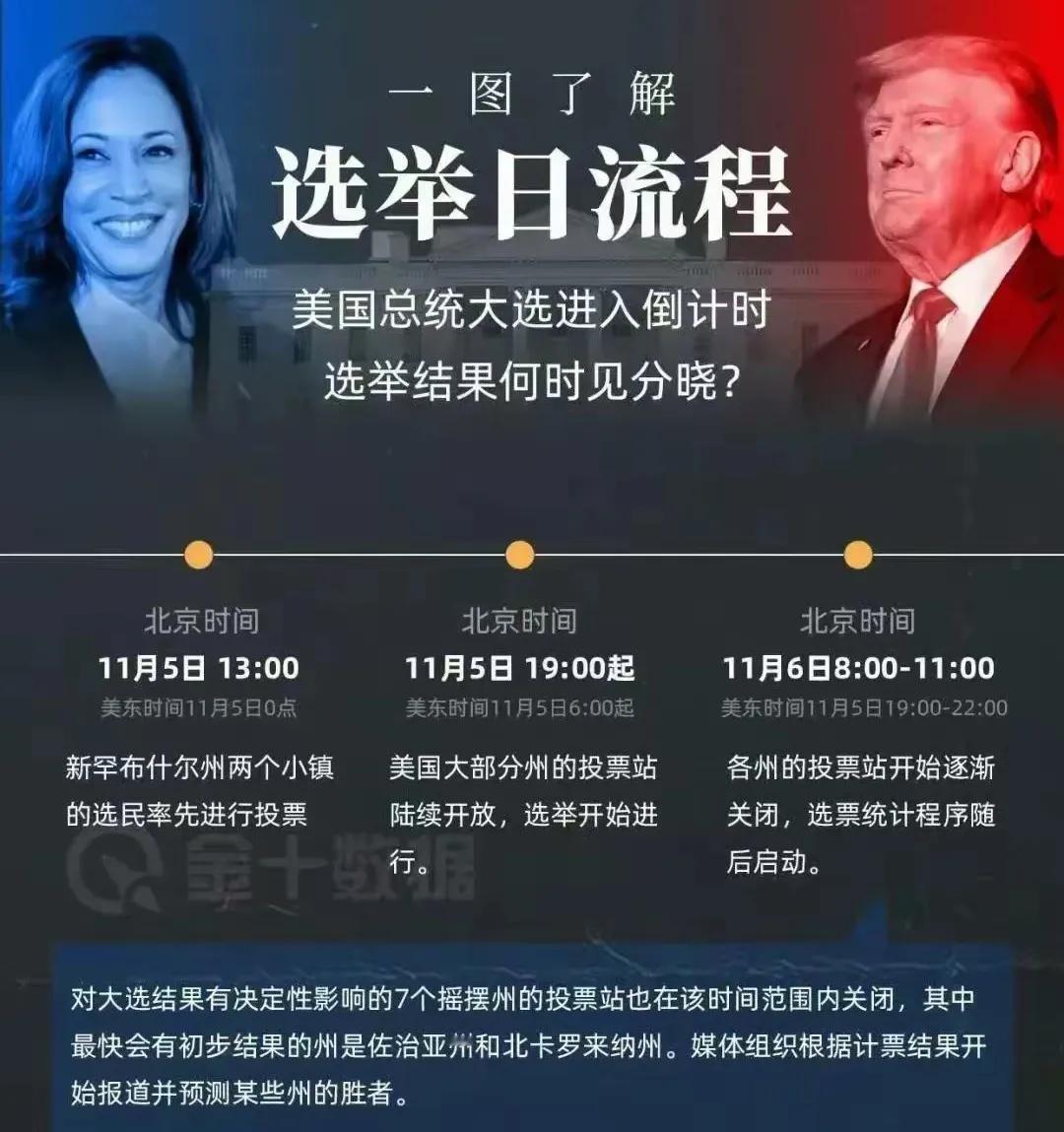 明天对于全球格局都有很大影响
美国新一届总统就要诞生了！
早在今年1月15号，美