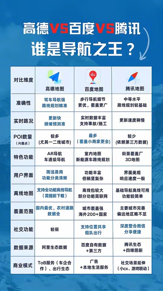 大家觉得哪家地图最好用？ ​​​