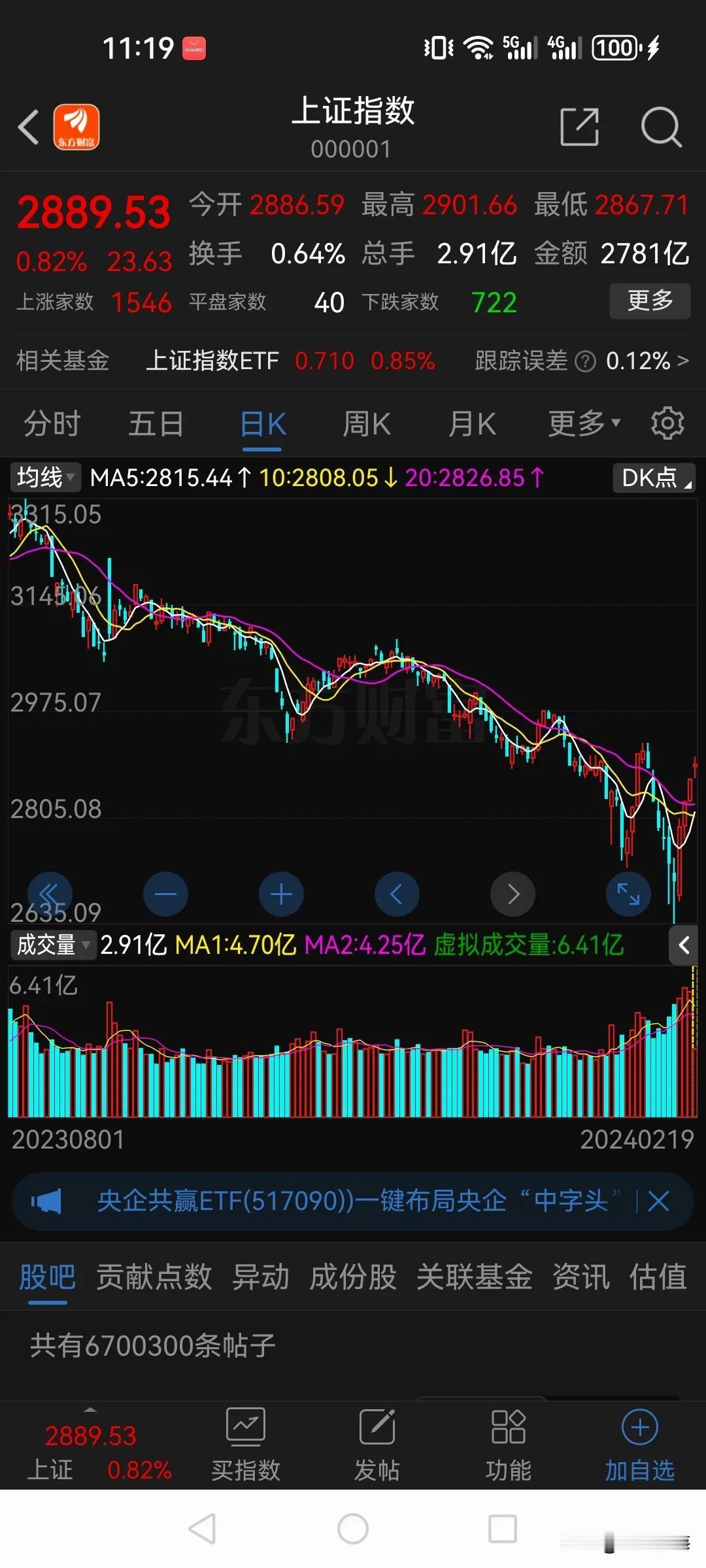 现在的股市真残酷！

2800点抄底的我哭了！跌破2800点时我义无反顾地抄底了