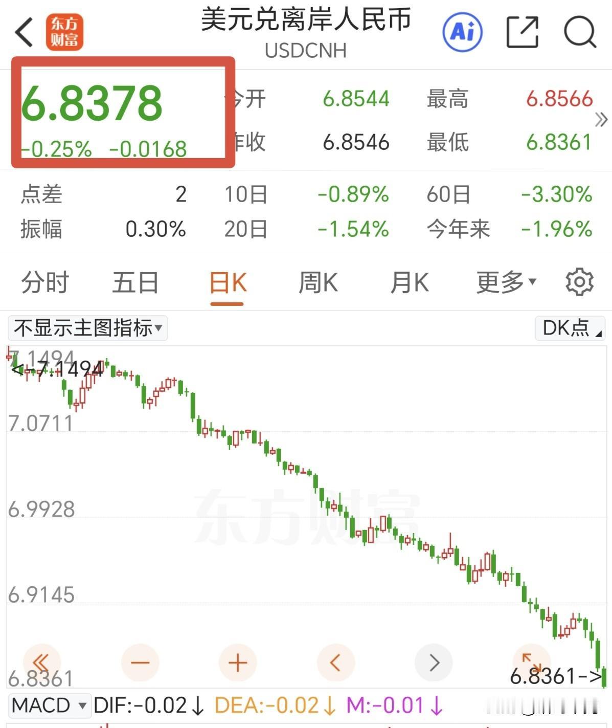 还能压得住盘面吗？算力产业链全线爆发，大金融和周期板块压盘。上证指数探底回升，这