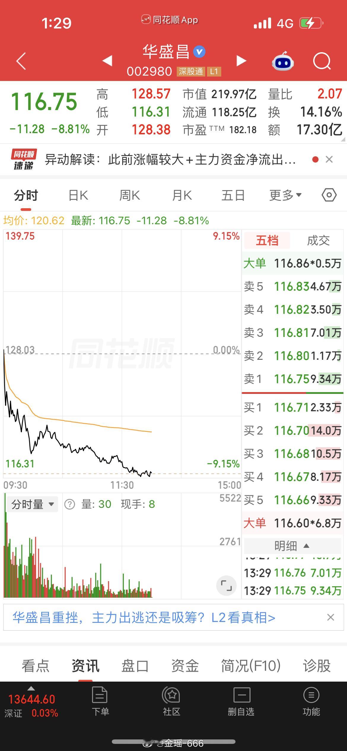 这样的行情📉那么多也是神奇[裂开] ​​​