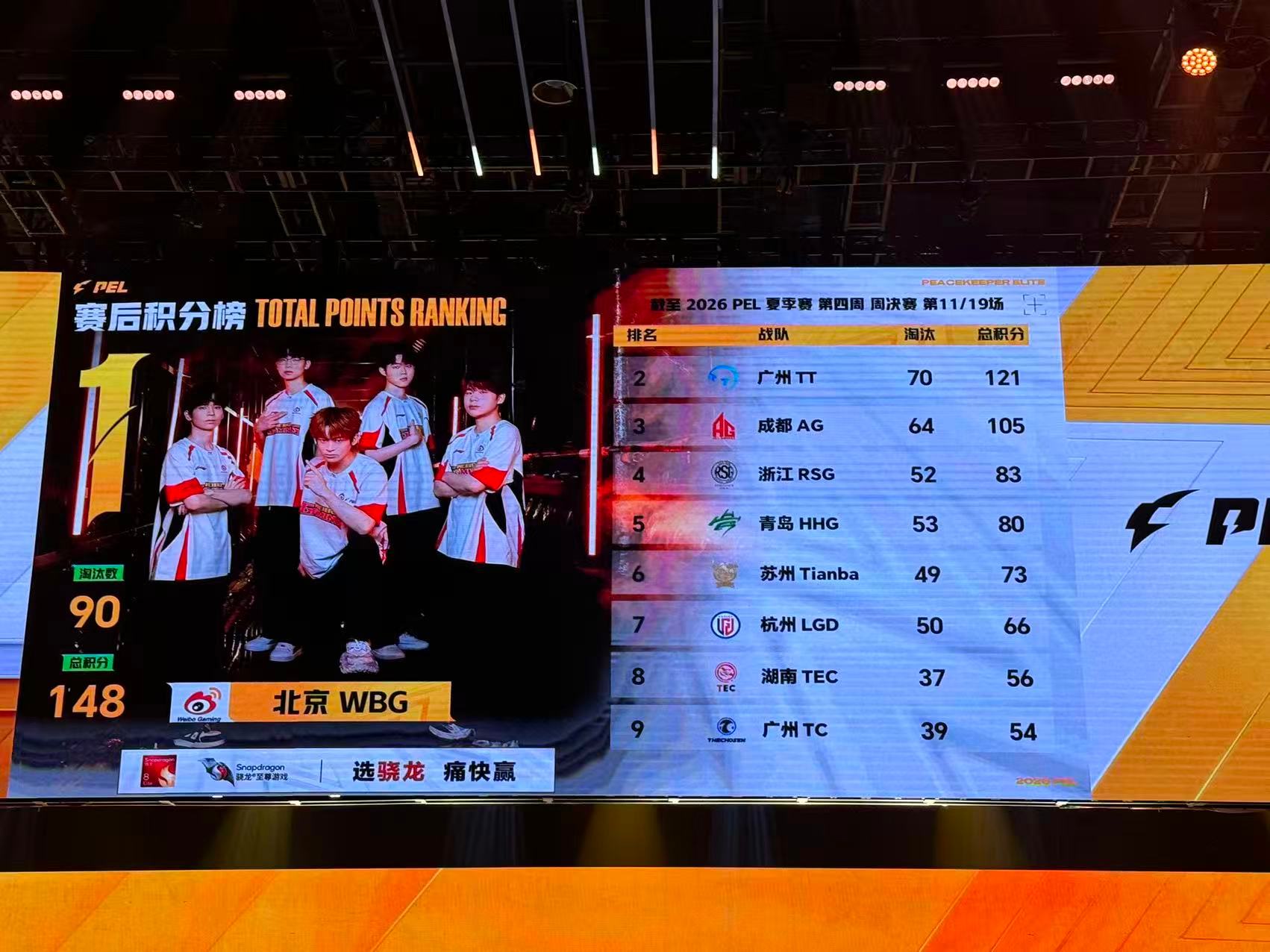 WBG手感火热再吃一鸡WBG战队全员在线火力全开 