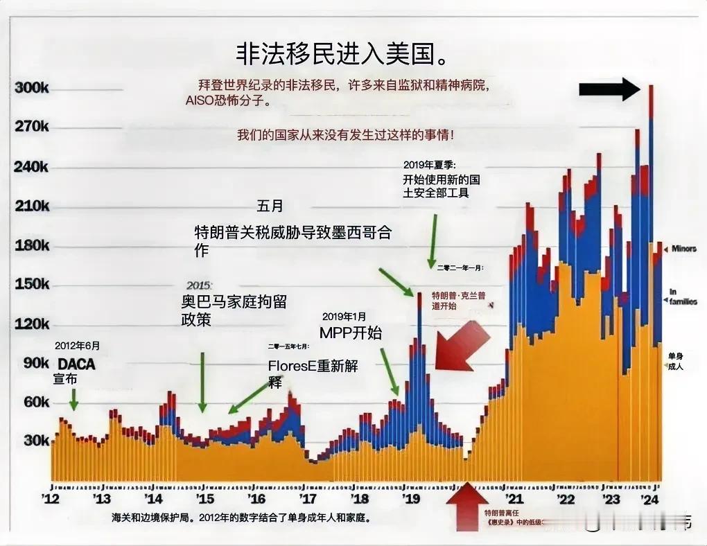 拜登退选幕后推手
拜登退选，幕后逼宫的推手是奥巴马和佩洛西，这是拜登自己的看法。