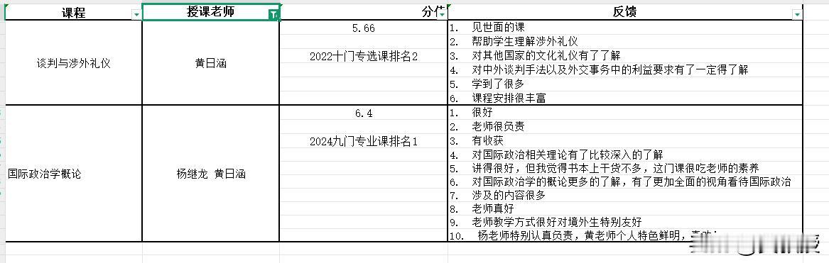 国家级人才黄教授
教学一直还凑合
深受学生喜爱[呲牙][呲牙]
教书育人，将心比