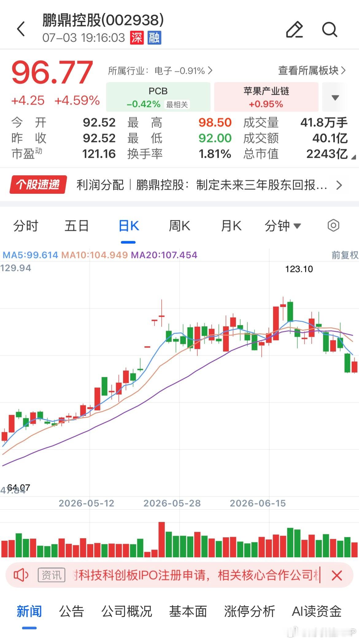 【鹏鼎控股：拟定增募资不超96亿元 用于AI服务器和高速光模块高密度互连积层板项