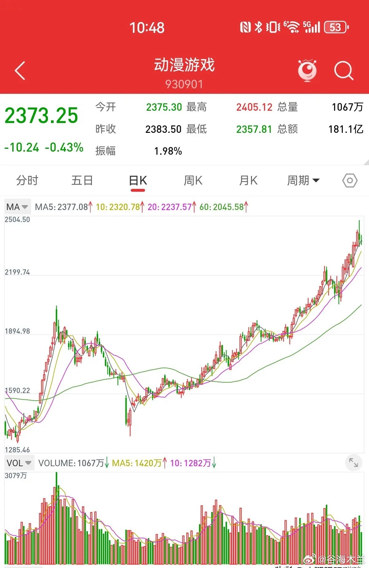 强者恒强，普涨行情很难出现。强势板块轮动上涨，拉动指数震荡攀升，并且屡创新高。去