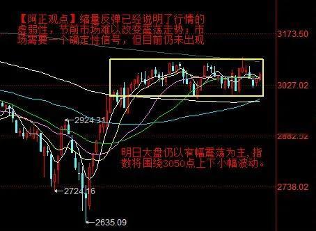 【4月25日收评：主力度假模式 指数波动不大 明日大盘仍以窄幅震荡为主 指数将围