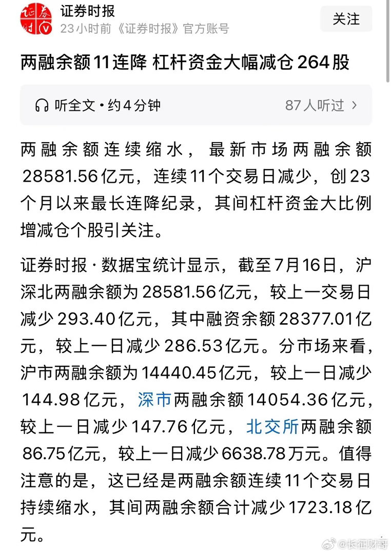 重磅利好消息两融余额大幅下降到28581亿元，7月减少1723亿元下周科技股触底