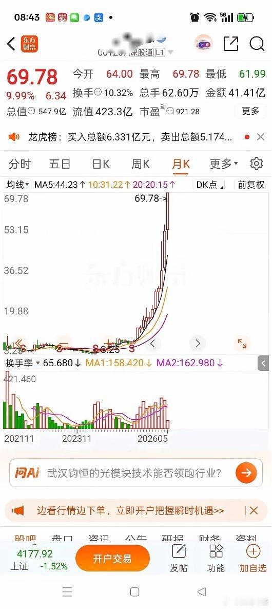 你能想象2年时间股价涨了近20倍？与其说股市是创造财富神话，还不如说是刺激你的多